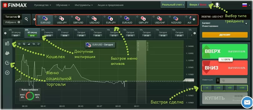 стратегия на 1 минуту