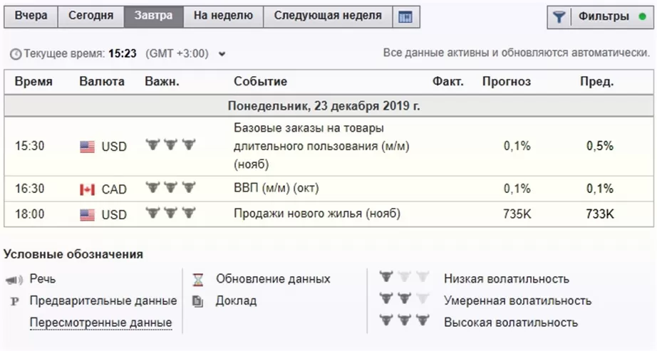 стратегия 1 минута на бинарных опционах