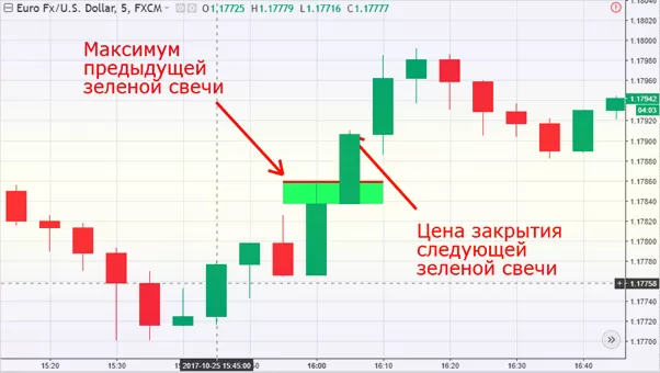 бинарные опционы без риска