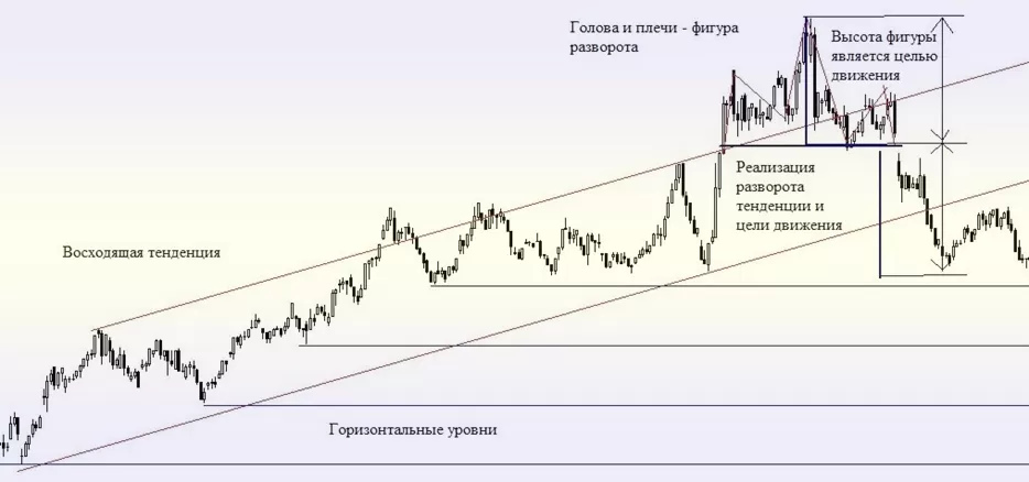 технический анализ