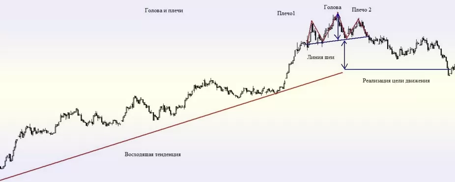 анализ на рынке опционов