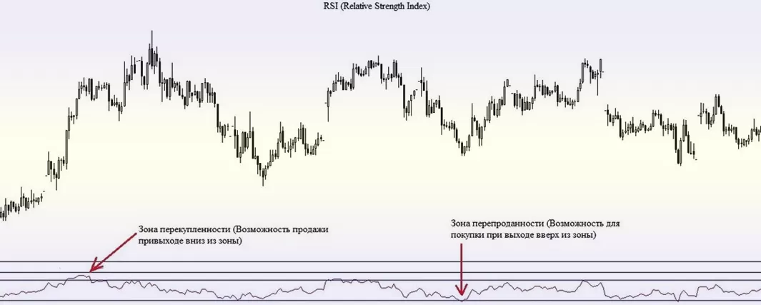 индикаторы ADX и Moving Average