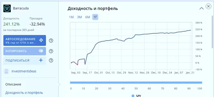 копирование успешных сделок