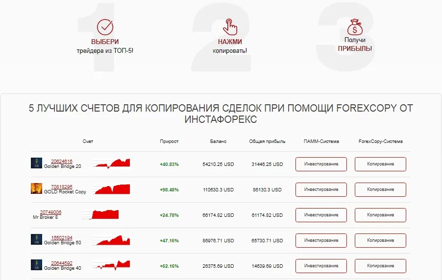 ForexCopy - 5 счетов трейдеров