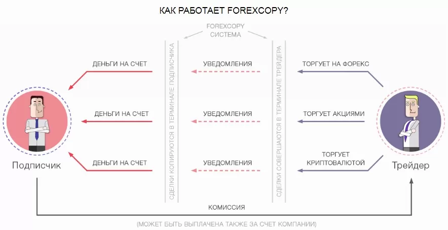 Сервис для копирования сделок