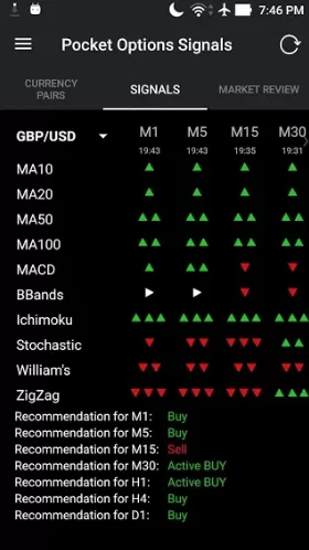 Pocket-Options-Signals