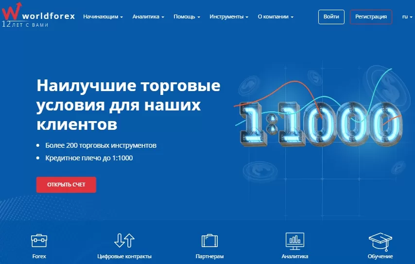 Брокер WorldForex