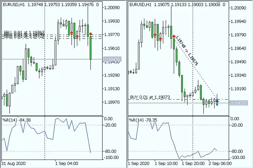 боты для терминала MetaTrader 4, 5