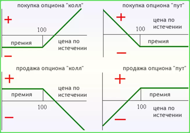 опционные контракты новичкам