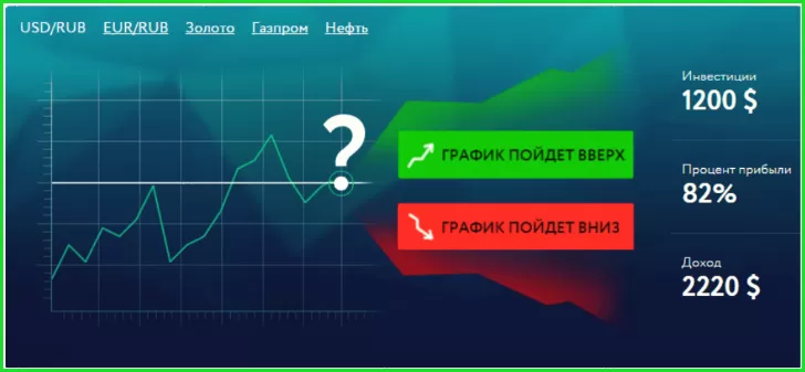 стратегии торговли бинарными опционами