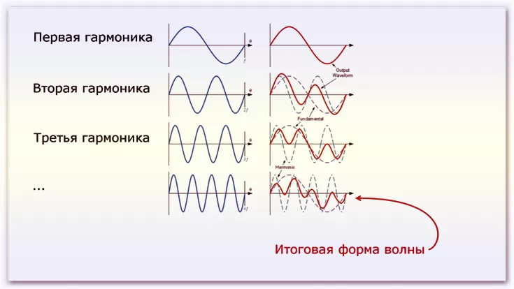 точный индикатор Time Freezer