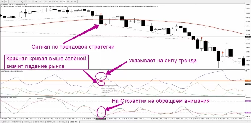 Советник ADX MA Stochastic