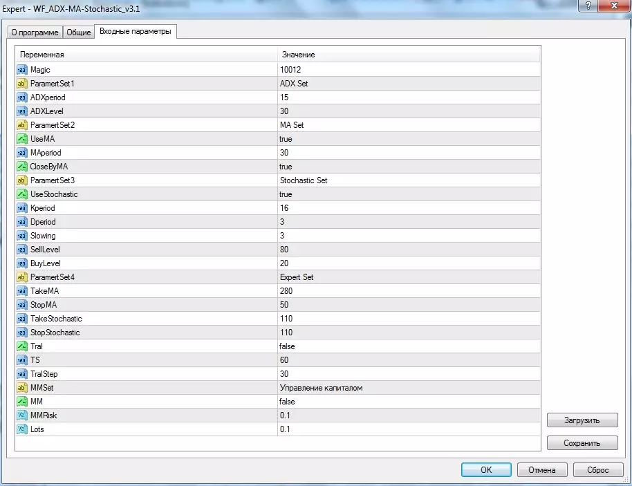 Стандартные настройки советника ADX-MA-Stochastic_v3.1