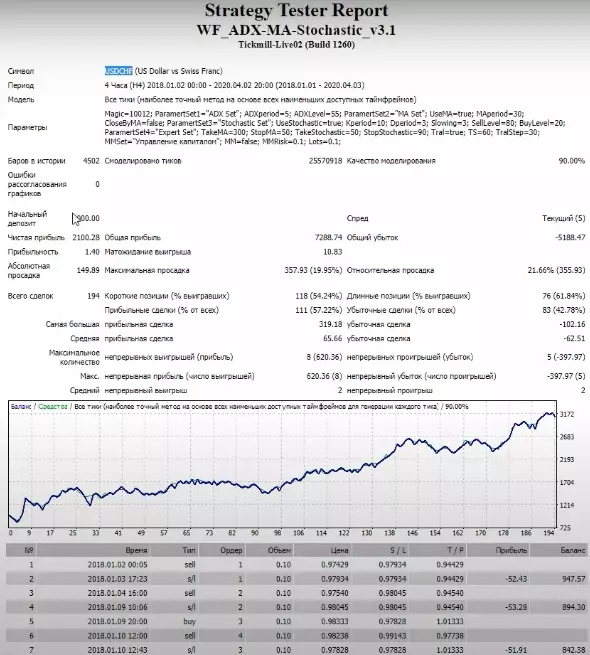 обзор советника