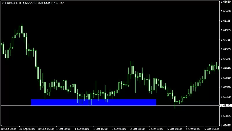 Пара [EURAUD,H1]