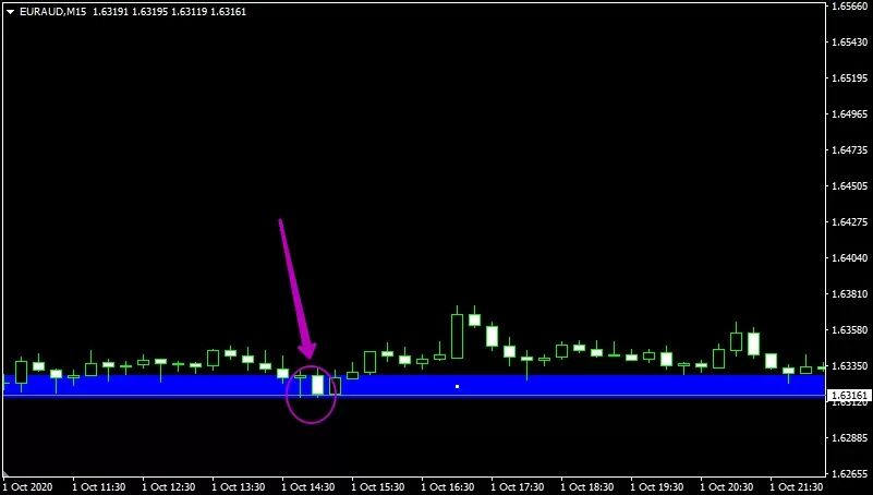 Пара [EURAUD,M15]