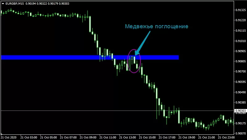 Пара [EURGBP,M15]