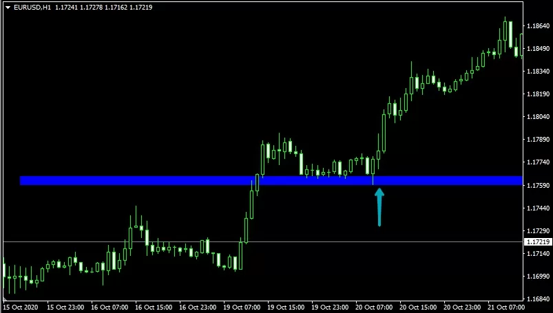 Валютная пара [EURUSD,H1]