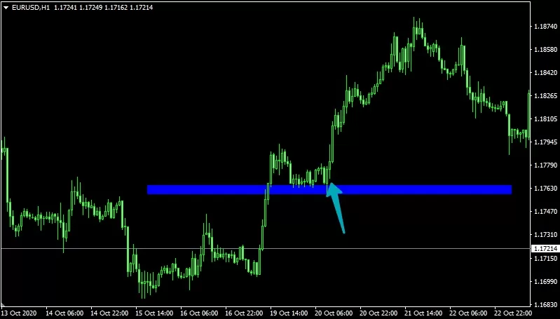 Пара EURUSD,H1