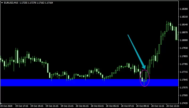 Пара [EURUSD,M15]