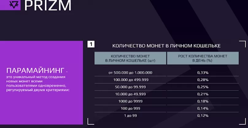 Количество монет PRIZM