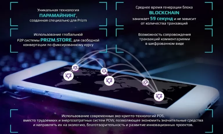 Преимущества PRIZM