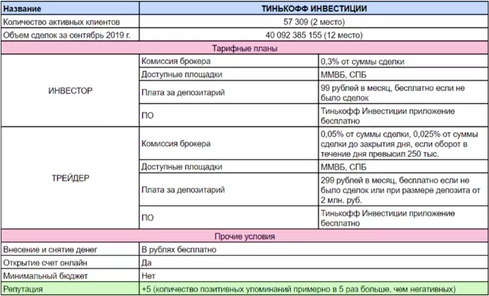 торговать фьючерсами 