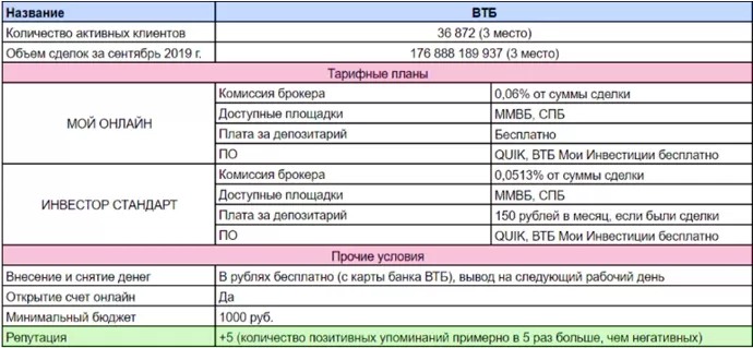 брокеры торгующие фьючерсами