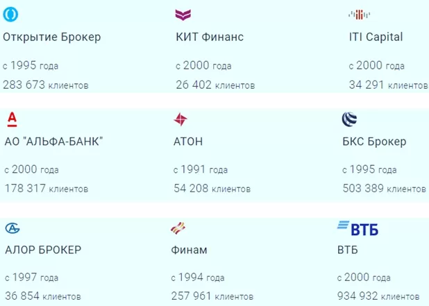 Брокеры MOEX Московской биржи