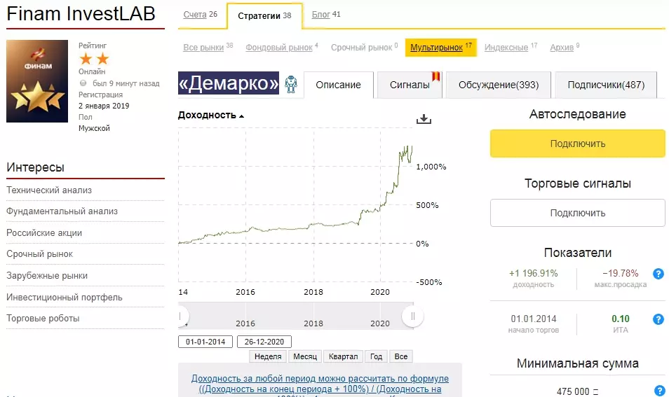 Анализ трейдера "Демарко"