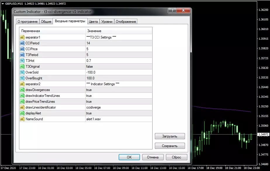 t3-cci-divergence-v1-indicator