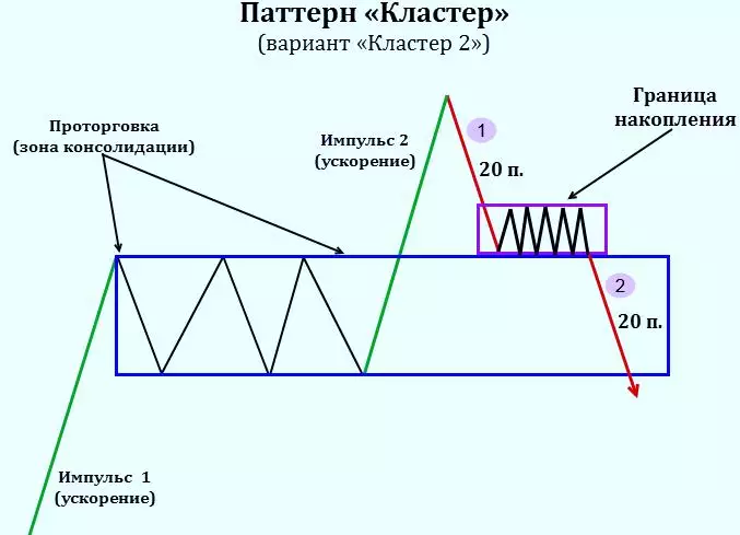 Кластер-2 (графический вид)