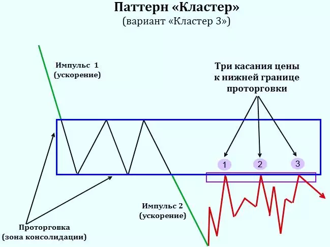  уроки по стратегии WMD Forex 1-5