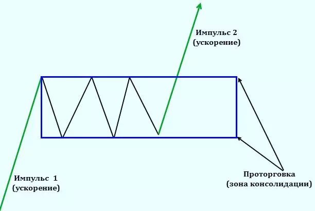 Стратегия WMD Forex по “Кластеру”