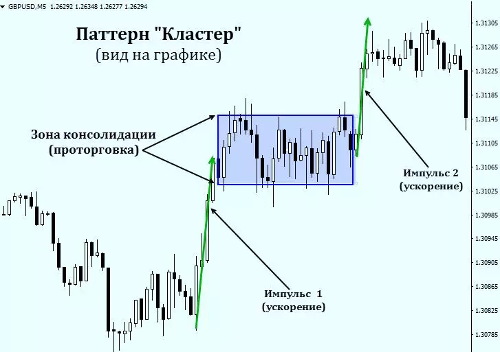 уроки по стратегии WMD Forex