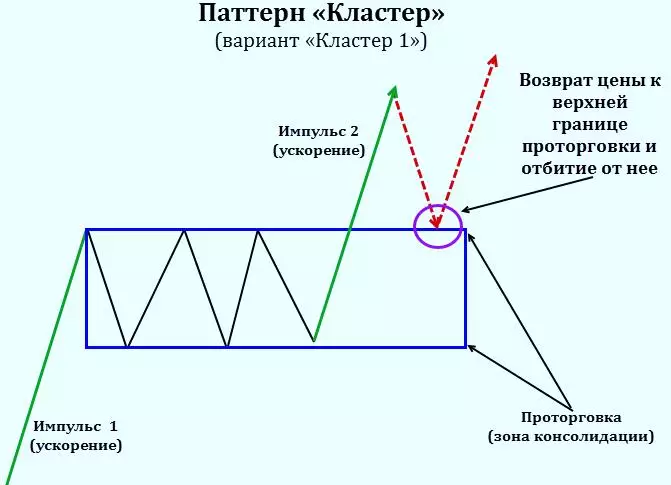 Кластер - Вариант 1