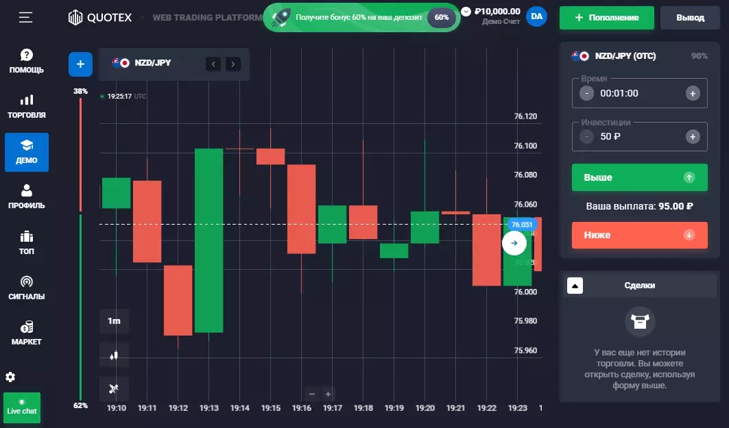 Обзор Quotex, как отзываются клиенты