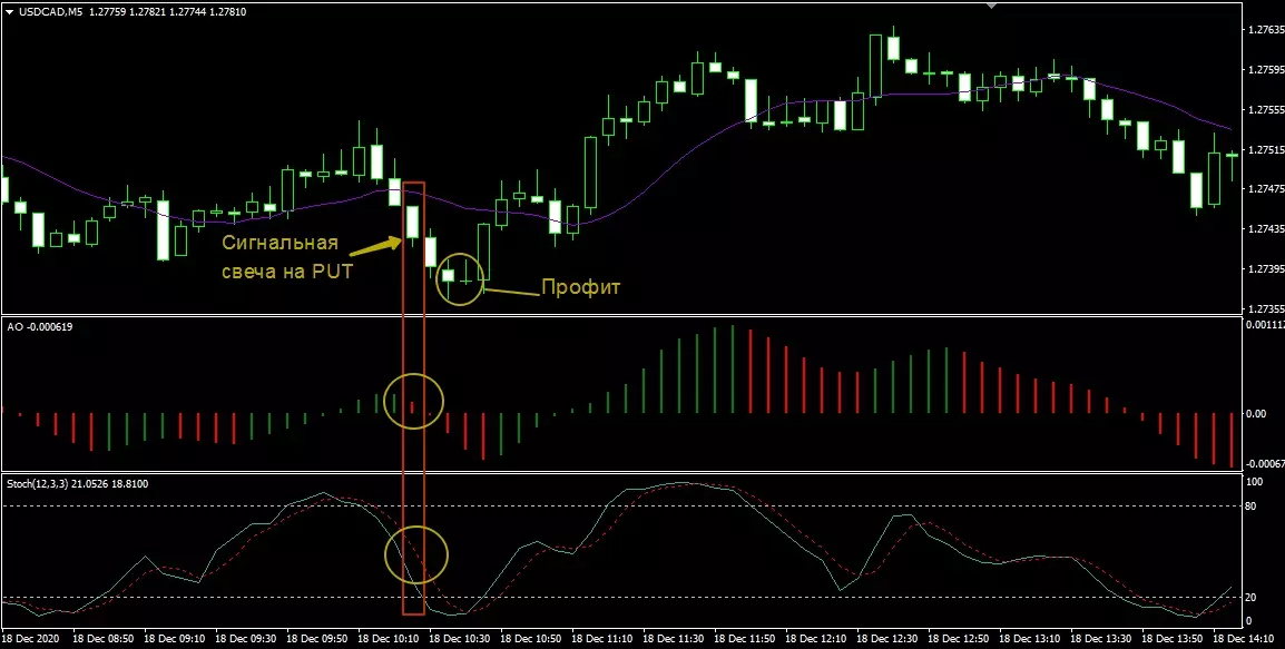 Пример сделки PUT по стратегии Stochastic MA AO