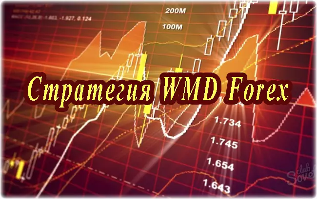 Стратегия WMD Forex на русском