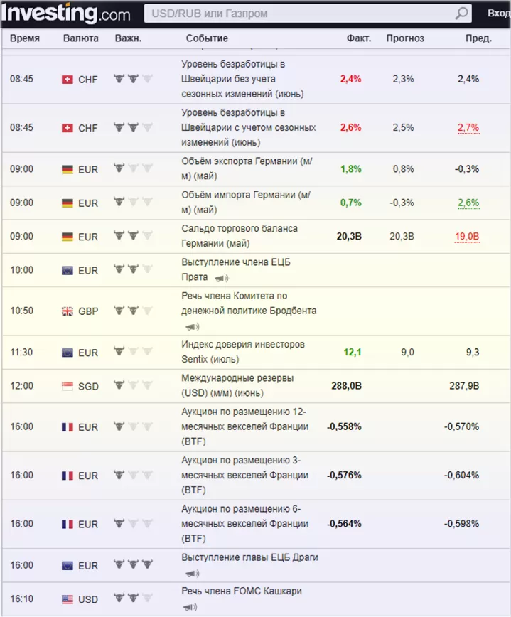 статические данные 