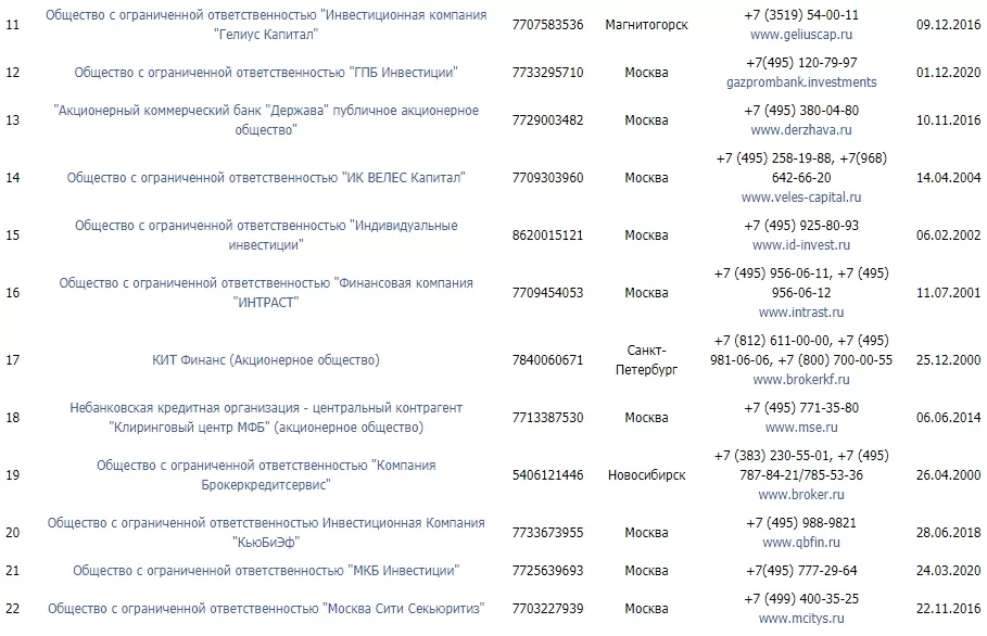 Аккредитованные брокеры на бирже СПБ (2)