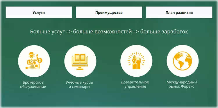 услуги лучшего из старых брокеров