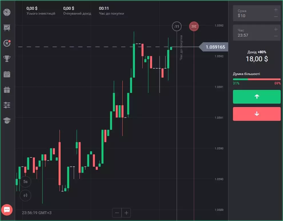 Торговля на паре audnzd