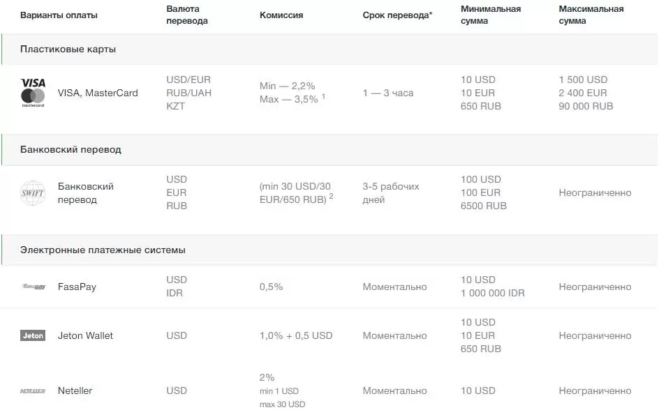 Пополнение счета на AMarkets