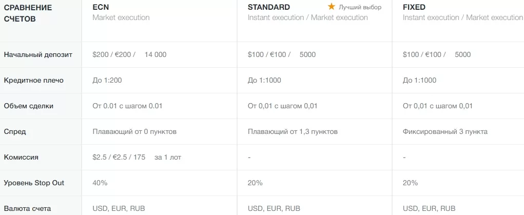 брокер AMarkets в России