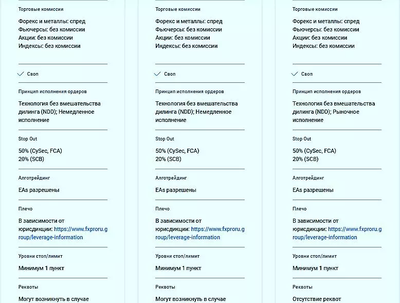 Условия брокера FxPro