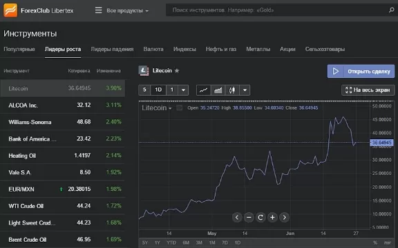 Платформа для трейдинга 