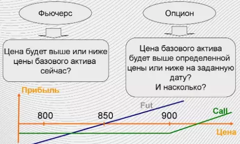 исполнение опционных контрактов