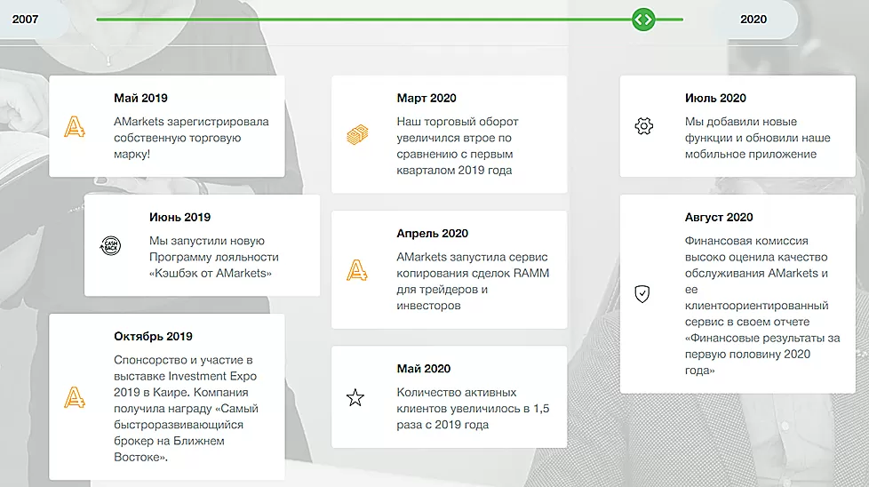 рейтинг с доверием к компании