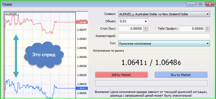 регулировать календарный спред